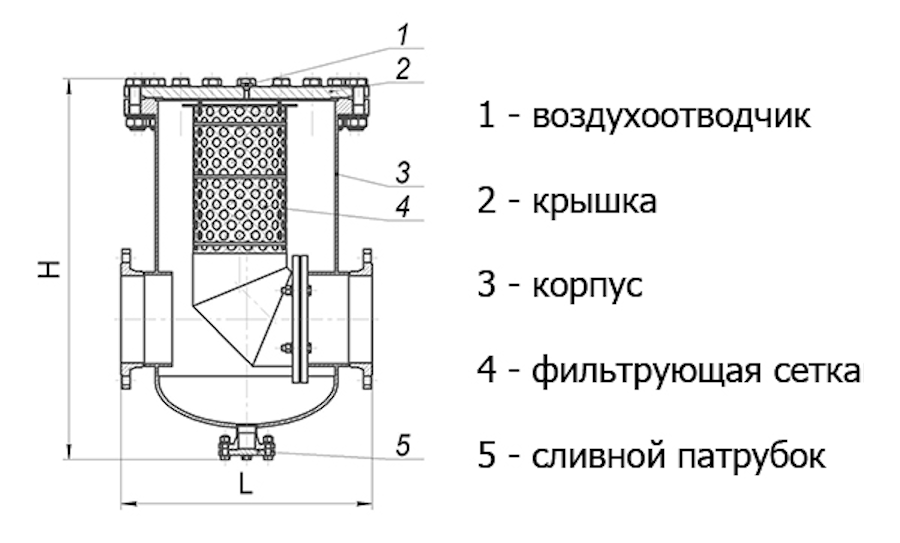 Принцип работы грязевика