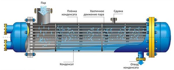Рекуперативный теплообменник